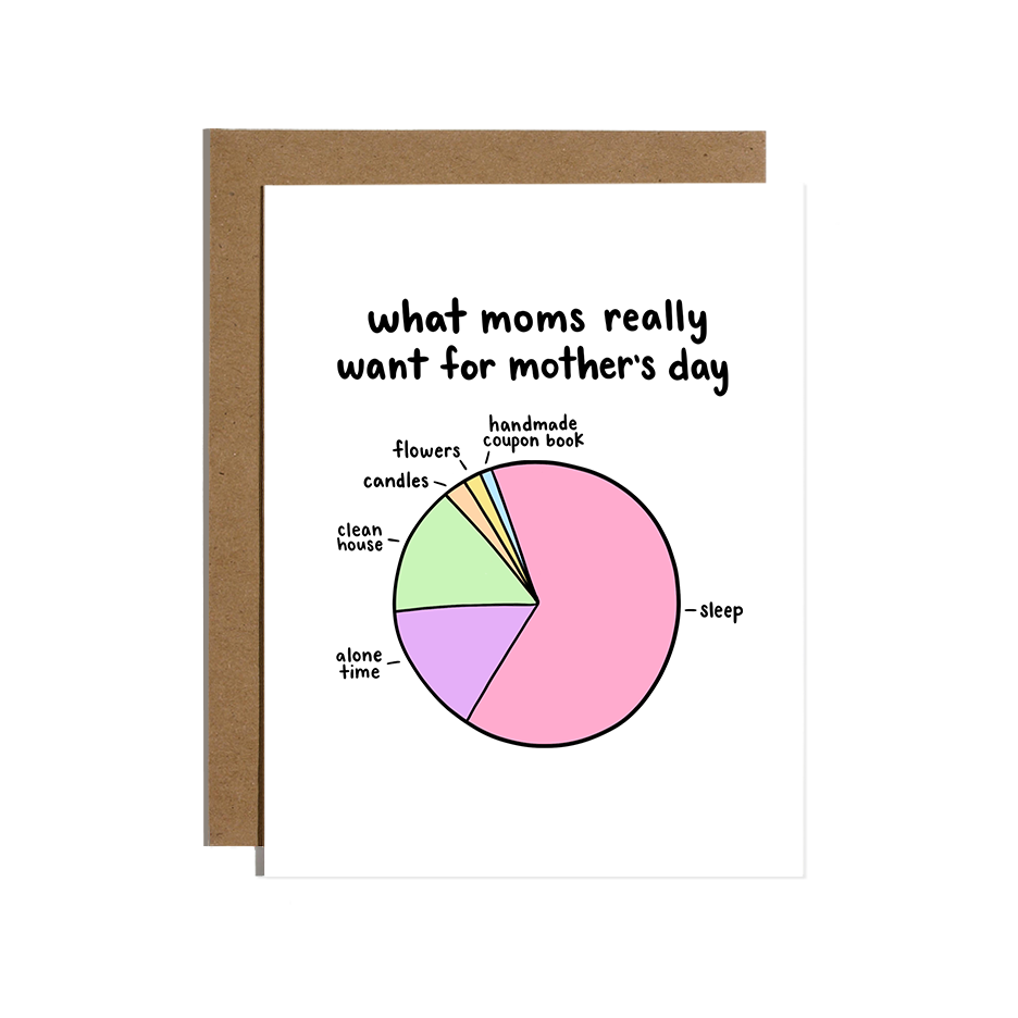 What Moms Really Want for Mother's Day Card