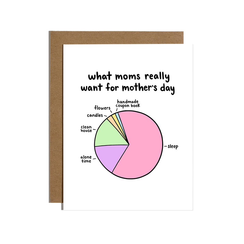 What Moms Really Want for Mother's Day Card